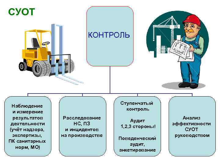 Договор мониторинга