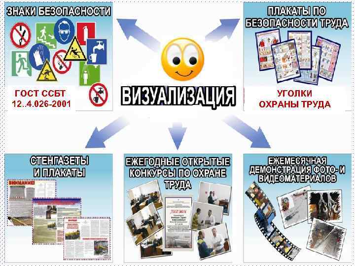  ГОСТ ССБТ   УГОЛКИ 12. . 4. 026 -2001  ОХРАНЫ ТРУДА