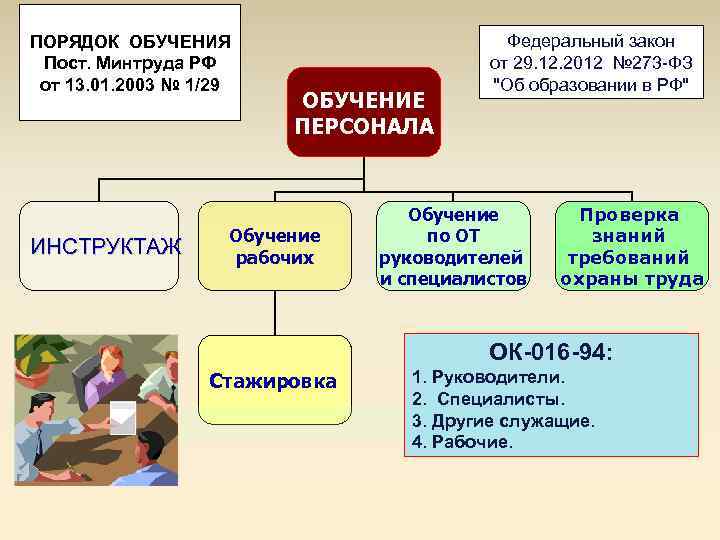 Порядок образования федеральных