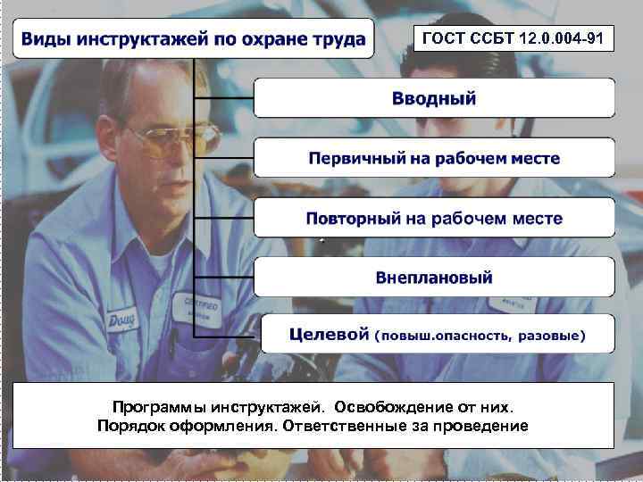       ГОСТ ССБТ 12. 0. 004 -91 Программы инструктажей.