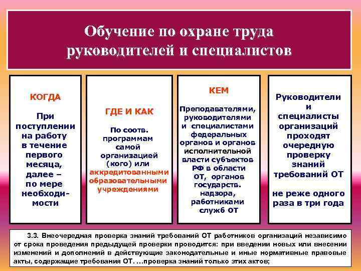     Обучение по охране труда    руководителей и специалистов