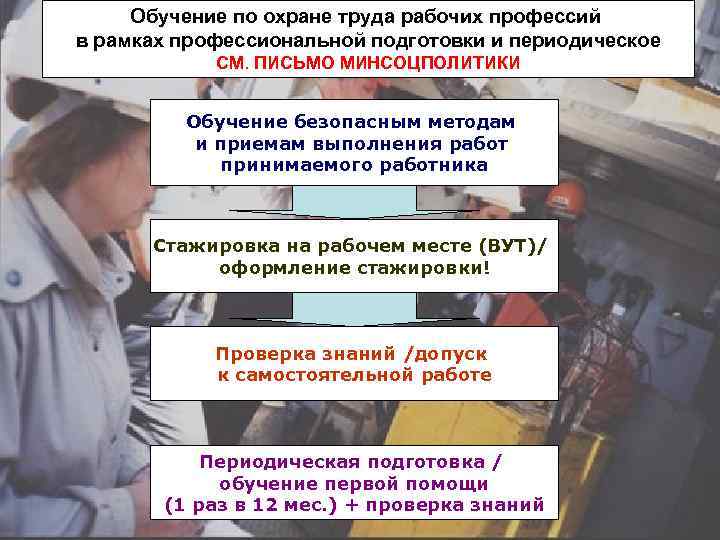  Обучение по охране труда рабочих профессий в рамках профессиональной подготовки и периодическое 
