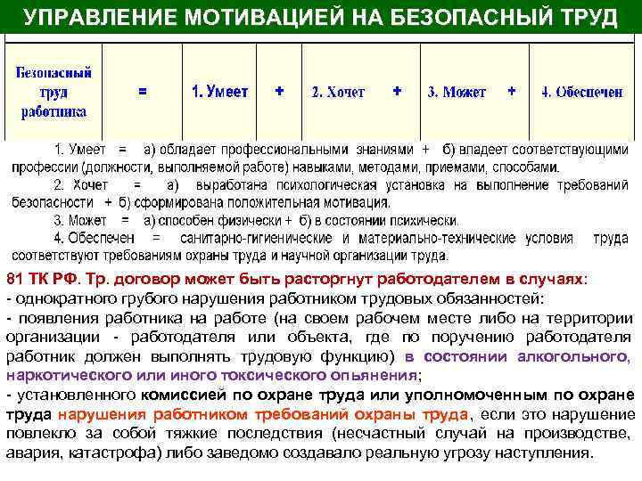  УПРАВЛЕНИЕ МОТИВАЦИЕЙ НА БЕЗОПАСНЫЙ ТРУД 81 ТК РФ. Тр. договор может быть расторгнут