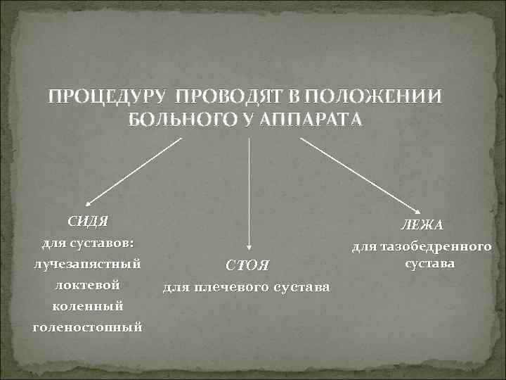  ПРОЦЕДУРУ ПРОВОДЯТ В ПОЛОЖЕНИИ  БОЛЬНОГО У АППАРАТА   СИДЯ  