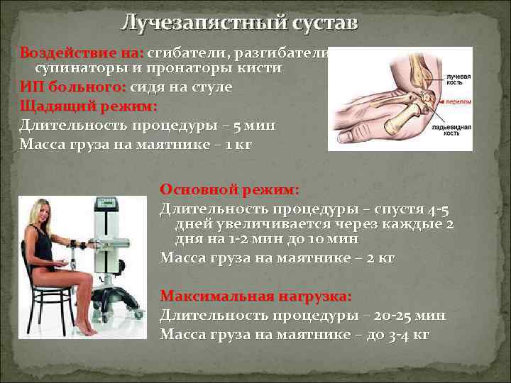   Лучезапястный сустав Воздействие на: сгибатели, разгибатели,  супинаторы и пронаторы кисти ИП