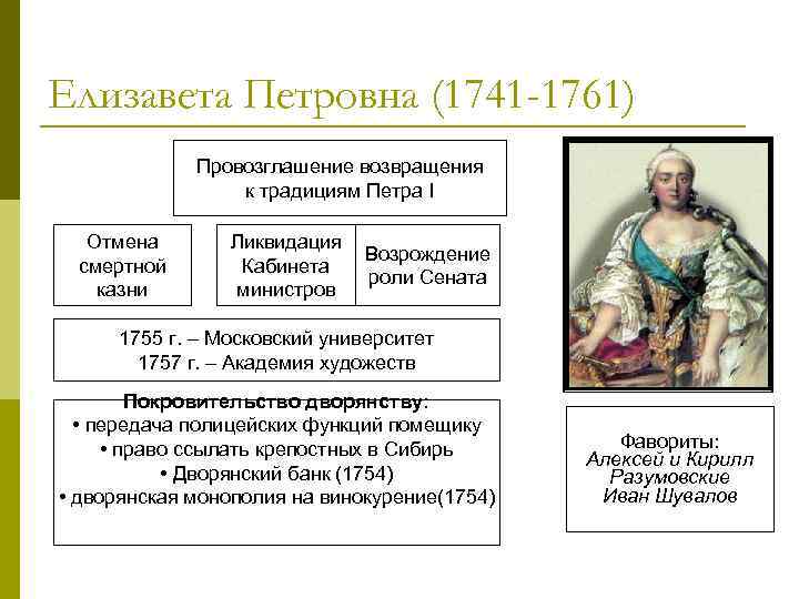 Елизавета Петровна (1741 -1761)   Провозглашение возвращения   к традициям Петра I