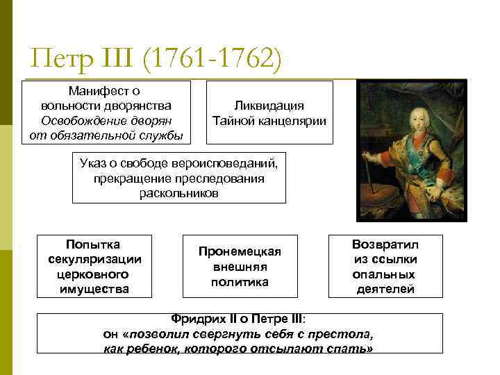 Петр III (1761 -1762)  Манифест о вольности дворянства   Ликвидация Освобождение дворян