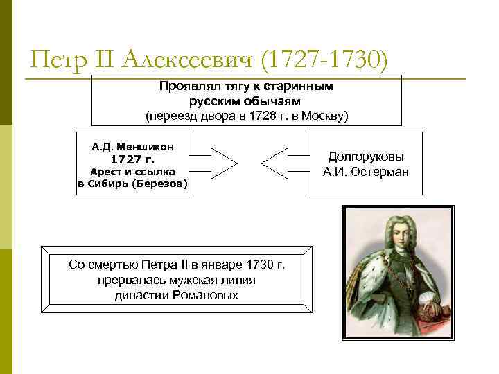 Петр II Алексеевич (1727 -1730)   Проявлял тягу к старинным   