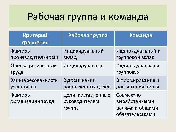  Рабочая группа и команда Критерий   Рабочая группа   Команда сравнения