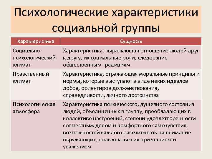 Психологические характеристики  социальной группы Характеристика    Сущность Социально-  Характеристика, выражающая