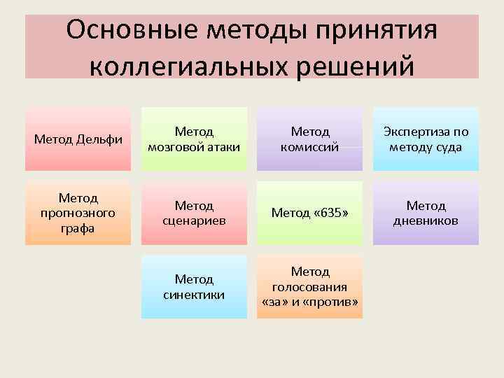   Основные методы принятия коллегиальных решений    Метод   Экспертиза