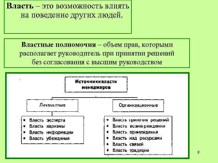 Власть – это возможность влиять на поведение других людей. Властные полномочия – объем Власть – это возможность влиять на поведение других людей. Властные полномочия – объем