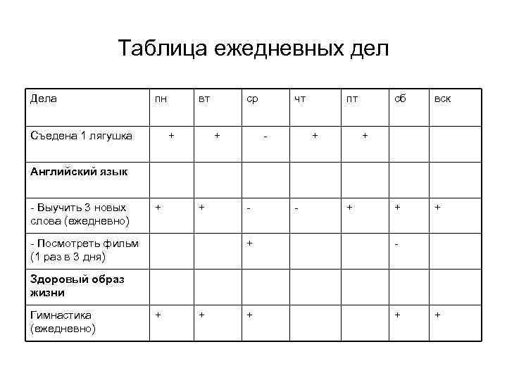     Таблица ежедневных дел Дела   пн  вт 