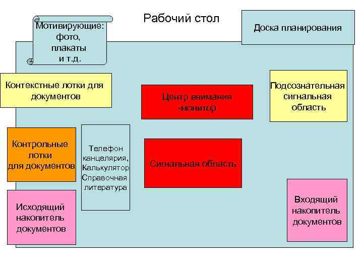      Рабочий стол  Мотивирующие:     