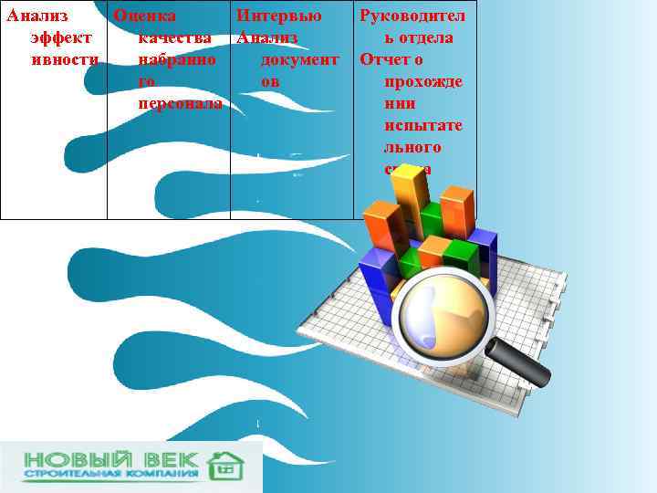 Анализ  Оценка Интервью Руководител  эффект  качества Анализ   ь отдела