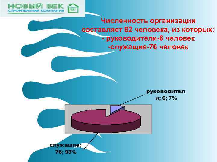  Численность организации составляет 82 человека, из которых:  - руководители-6 человек  -служащие-76