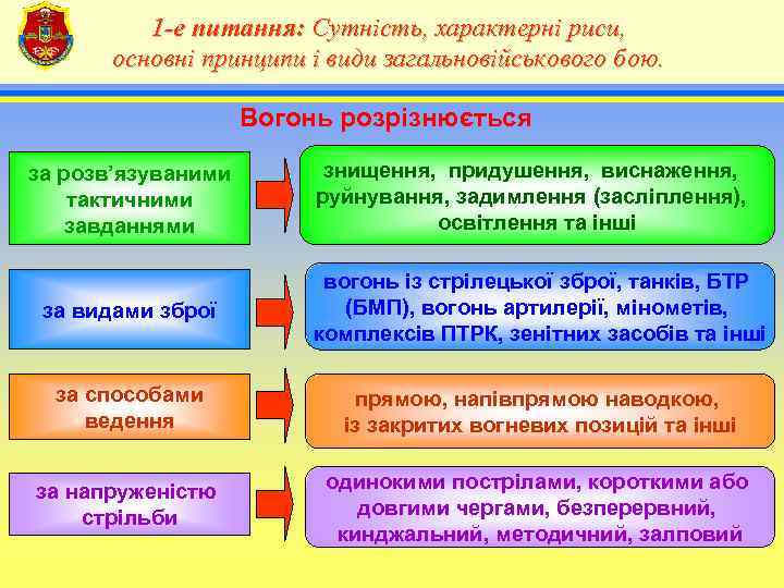    1 -е питання: Сутність, характерні риси,   4  основні