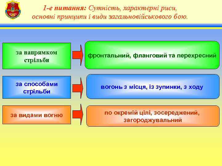    1 -е питання: Сутність, характерні риси,   4  основні