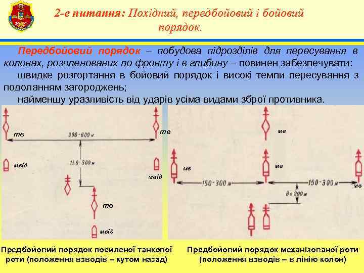   2 -е питання: Похідний, передбойовий і бойовий     4
