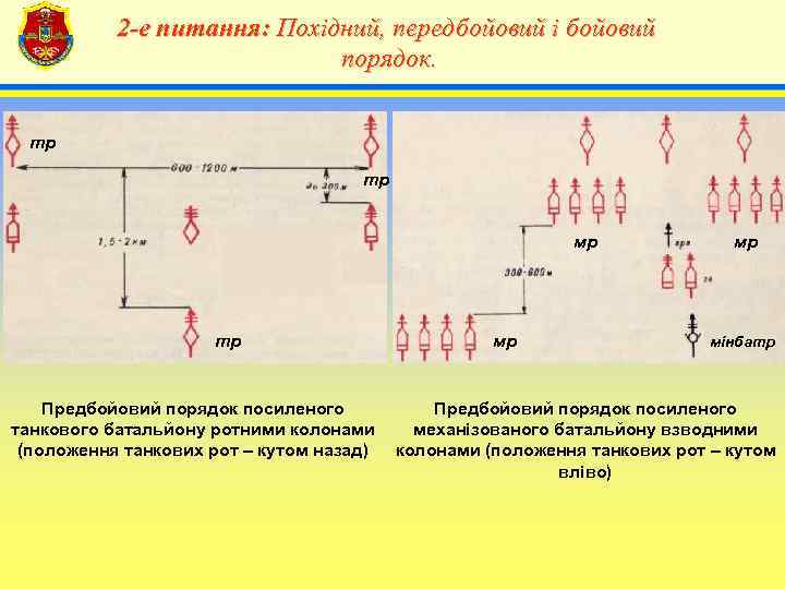   2 -е питання: Похідний, передбойовий і бойовий    4 