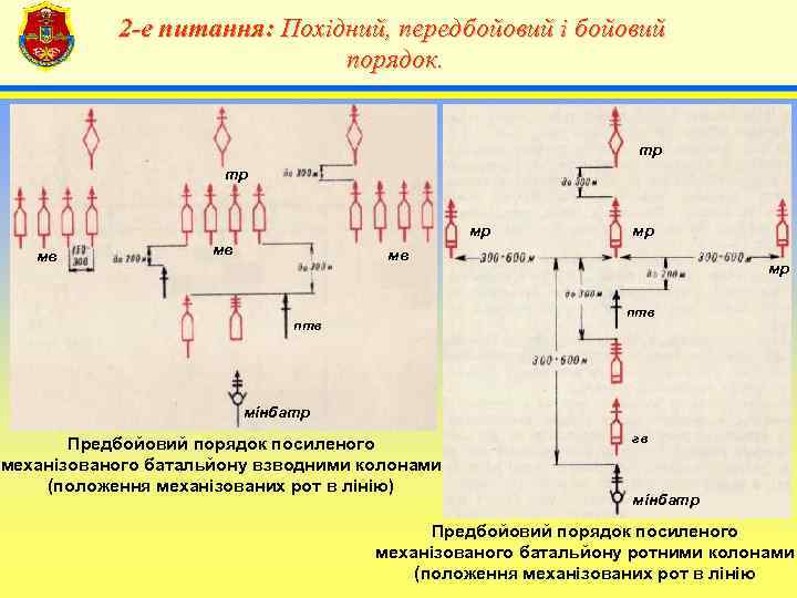   2 -е питання: Похідний, передбойовий і бойовий    4 