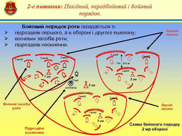     2 -е питання: Похідний, передбойовий і бойовий   