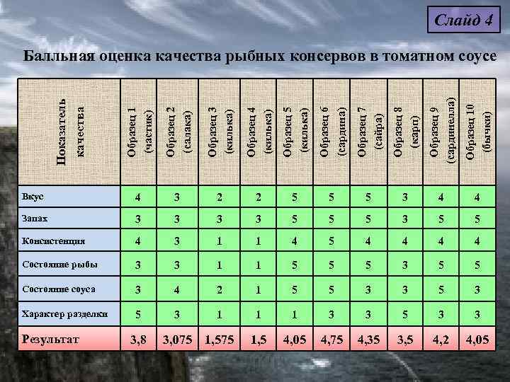      Слайд 4 Балльная оценка качества рыбных консервов в томатном