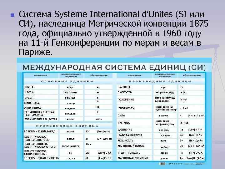 n Система Systeme International d’Unites (SI или СИ), наследница Метрической конвенции 1875 года, n Система Systeme International d’Unites (SI или СИ), наследница Метрической конвенции 1875 года,