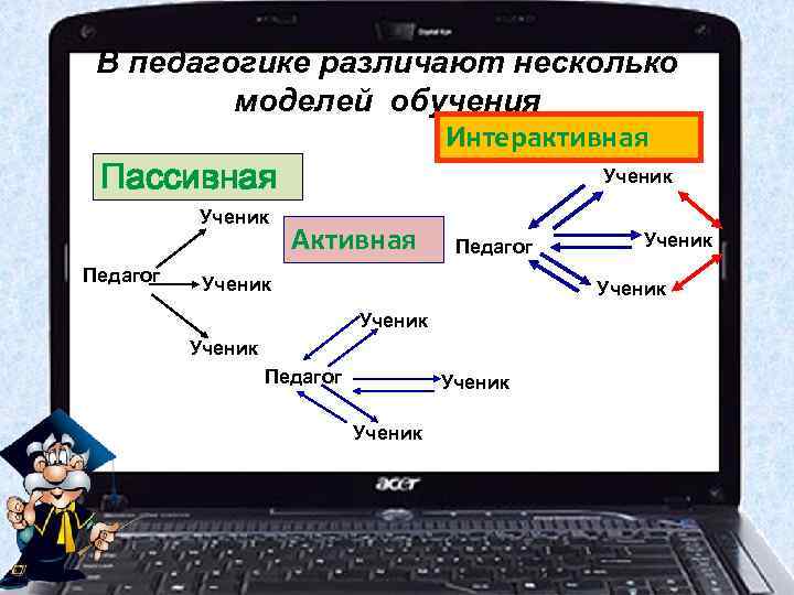  В педагогике различают несколько   моделей обучения     Интерактивная