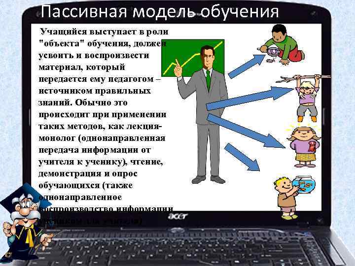 Пассивная модель обучения Учащийся выступает в роли 