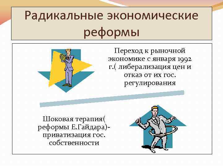 Радикальные экономические   реформы     Переход к рыночной  