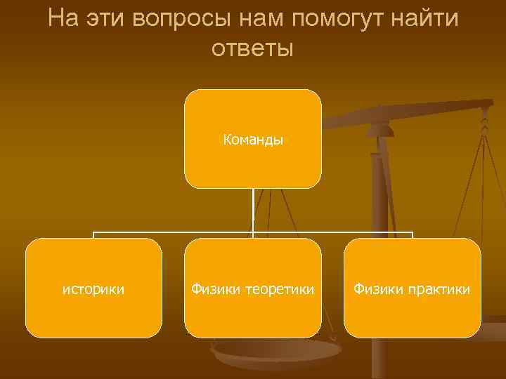 На эти вопросы нам помогут найти   ответы    Команды историки