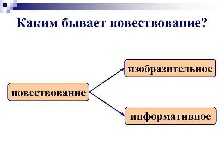 Каким бывает повествование?    изобразительное повествование   информативное 