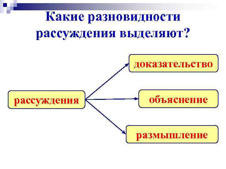 Какие разновидности текста. Какие виды рассуждения бывают. Разновидность рассуждения сравнение 8 класс презентация. К видам рассуждений не относится. В какой разновидности проектов по предложениям.