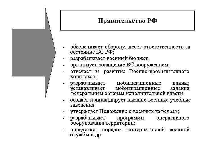    Правительство РФ  - обеспечивает оборону, несёт ответственность за  состояние