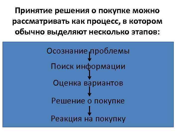  Принятие решения о покупке можно рассматривать как процесс, в котором обычно выделяют несколько