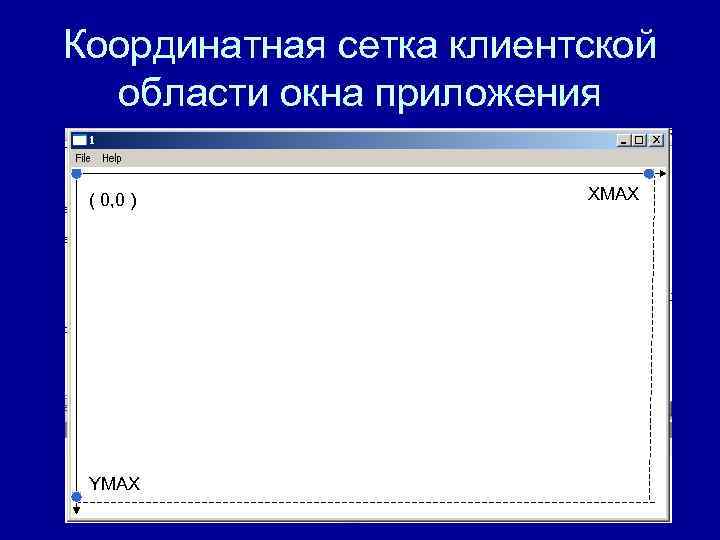Координатная сетка клиентской области окна приложения ( 0, 0 ) Координатная сетка клиентской области окна приложения ( 0, 0 )