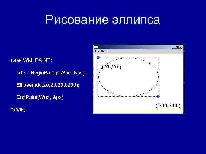 Рисование эллипса case WM_PAINT: ( Рисование эллипса case WM_PAINT: (