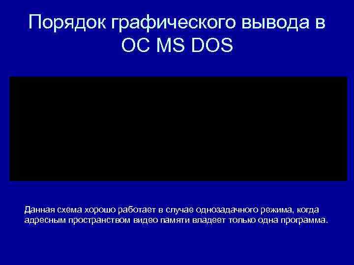 Порядок графического вывода в ОС MS DOS Данная схема хорошо работает в Порядок графического вывода в ОС MS DOS Данная схема хорошо работает в