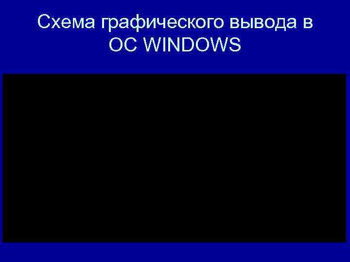 Схема графического вывода в ОС WINDOWS Схема графического вывода в ОС WINDOWS