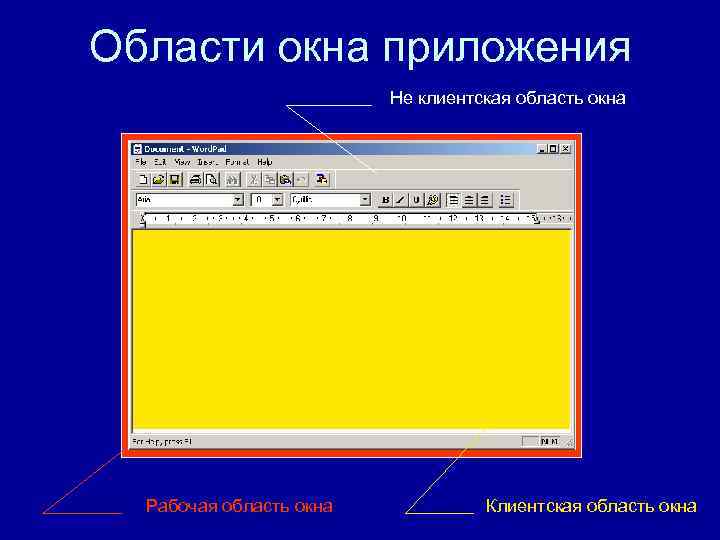 Области окна приложения Не клиентская область окна Рабочая область Области окна приложения Не клиентская область окна Рабочая область