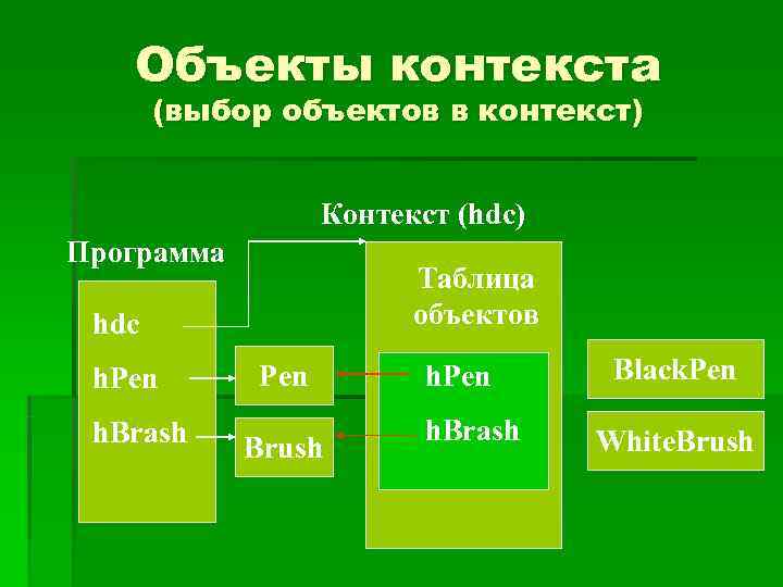   Объекты контекста  (выбор объектов в контекст)     Контекст