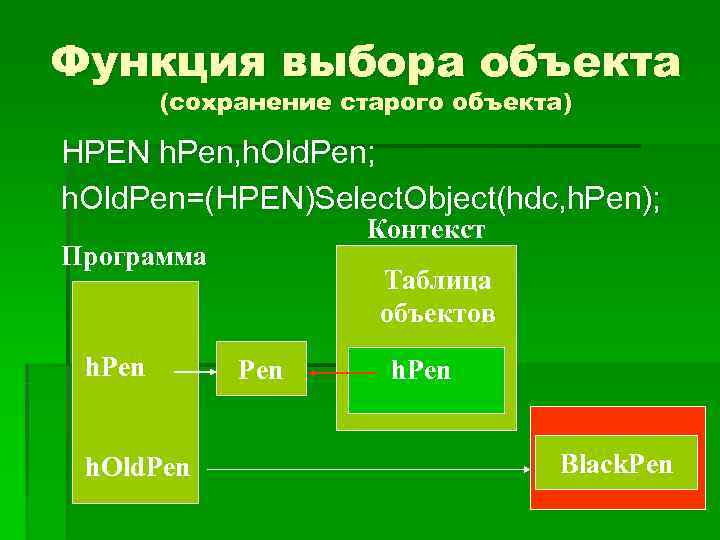 Функция выбора объекта   (сохранение старого объекта) HPEN h. Pen, h. Old. Pen;