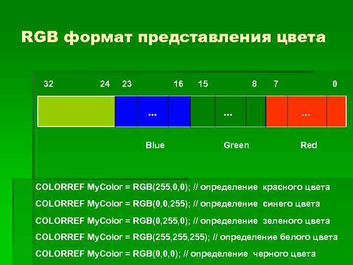 Какой альтернативный формат представления