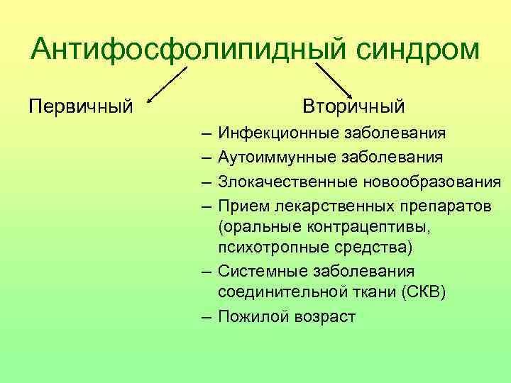 Антифосфолипидный синдром Первичный     Вторичный   – Инфекционные заболевания 