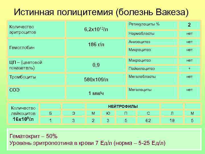 Истинная полицитемия картина крови