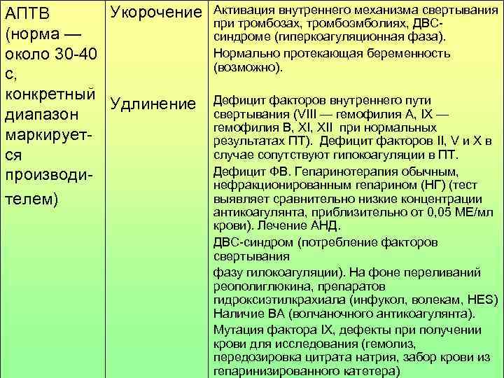 Тромбопластиновое время повышено у женщины. АПТВ. Укорочение АПТВ. АЧТВ АПТВ. Активированное парциальное тромбопластиновое время АПТВ.