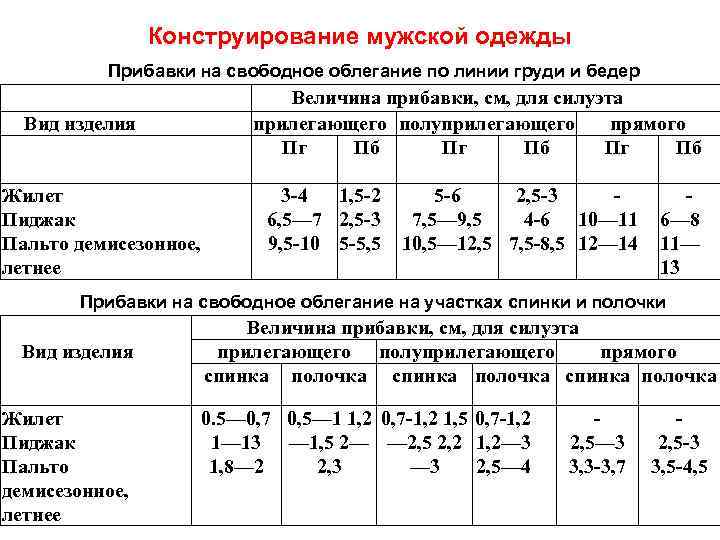 Таблица прибавок. Припуски и прибавки в конструировании одежды. Таблица прибавок на свободное облегание. Таблица прибавок на свободу облегания для мужской одежды. Прибавки при конструировании одежды таблица.