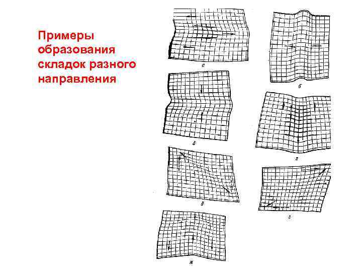 Примеры образования складок разного направления 