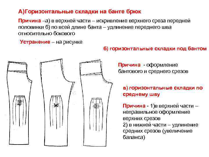 Дефекты посадки брюк и способы их устранения фото сзади